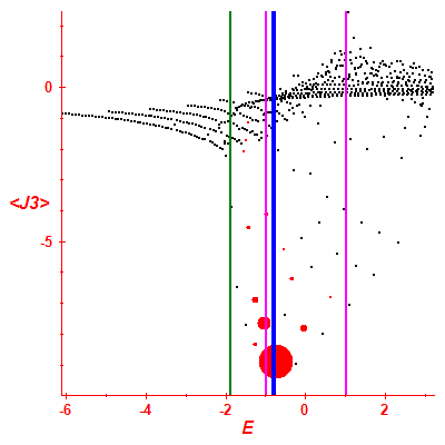 Peres lattice <J3>